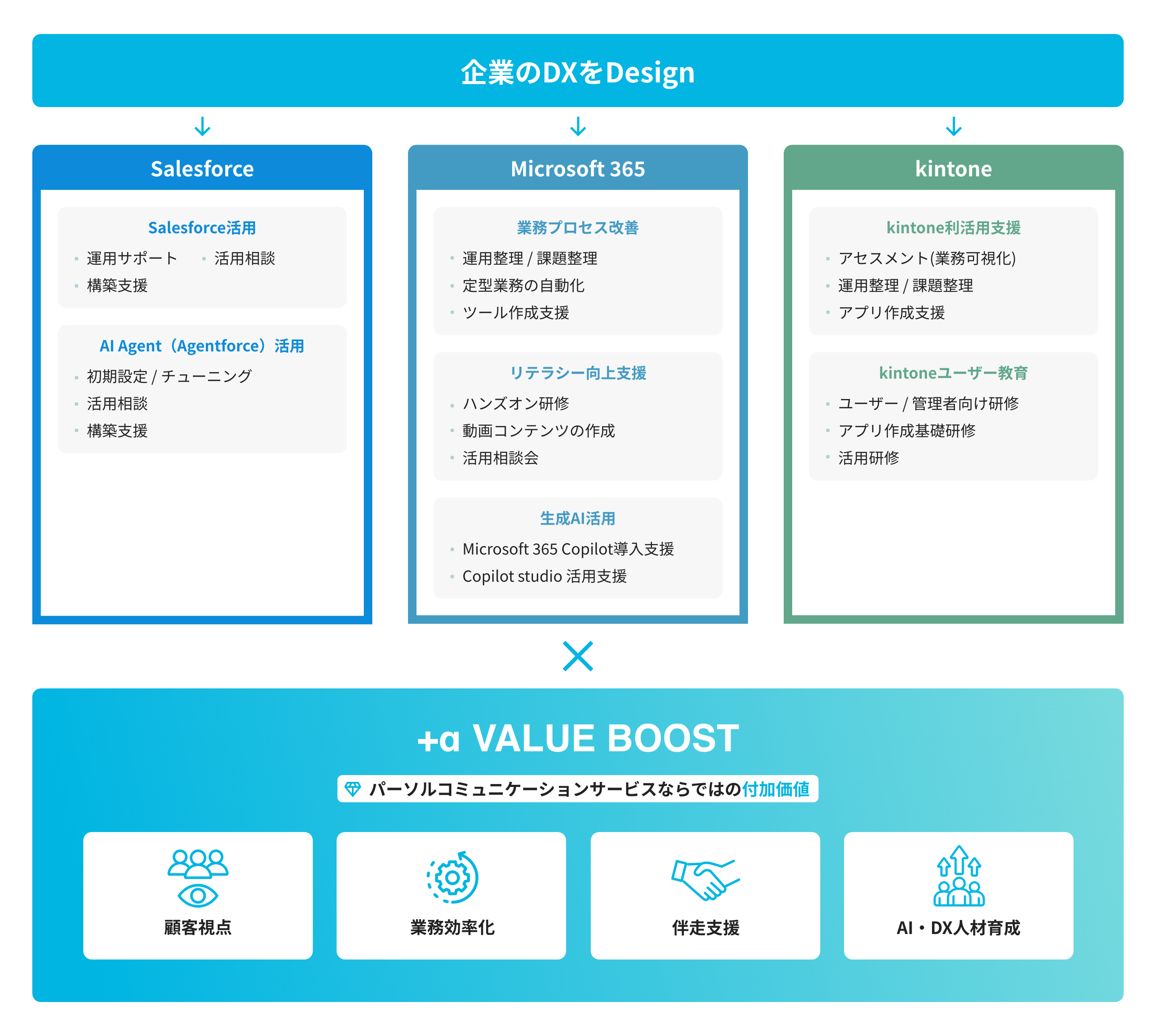 運用イメージ