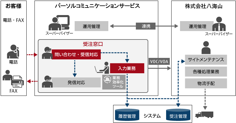 提案のポイント図