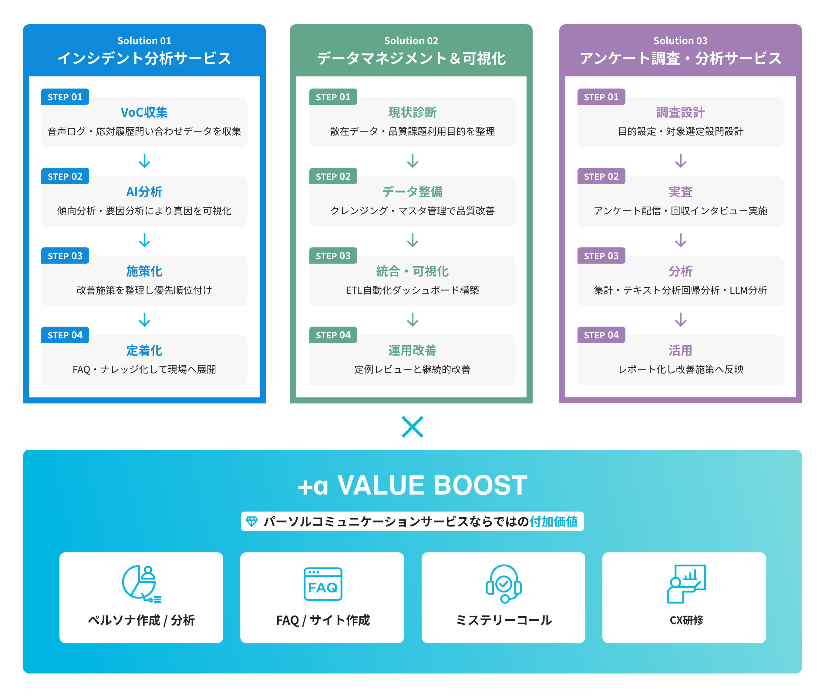 運用イメージ