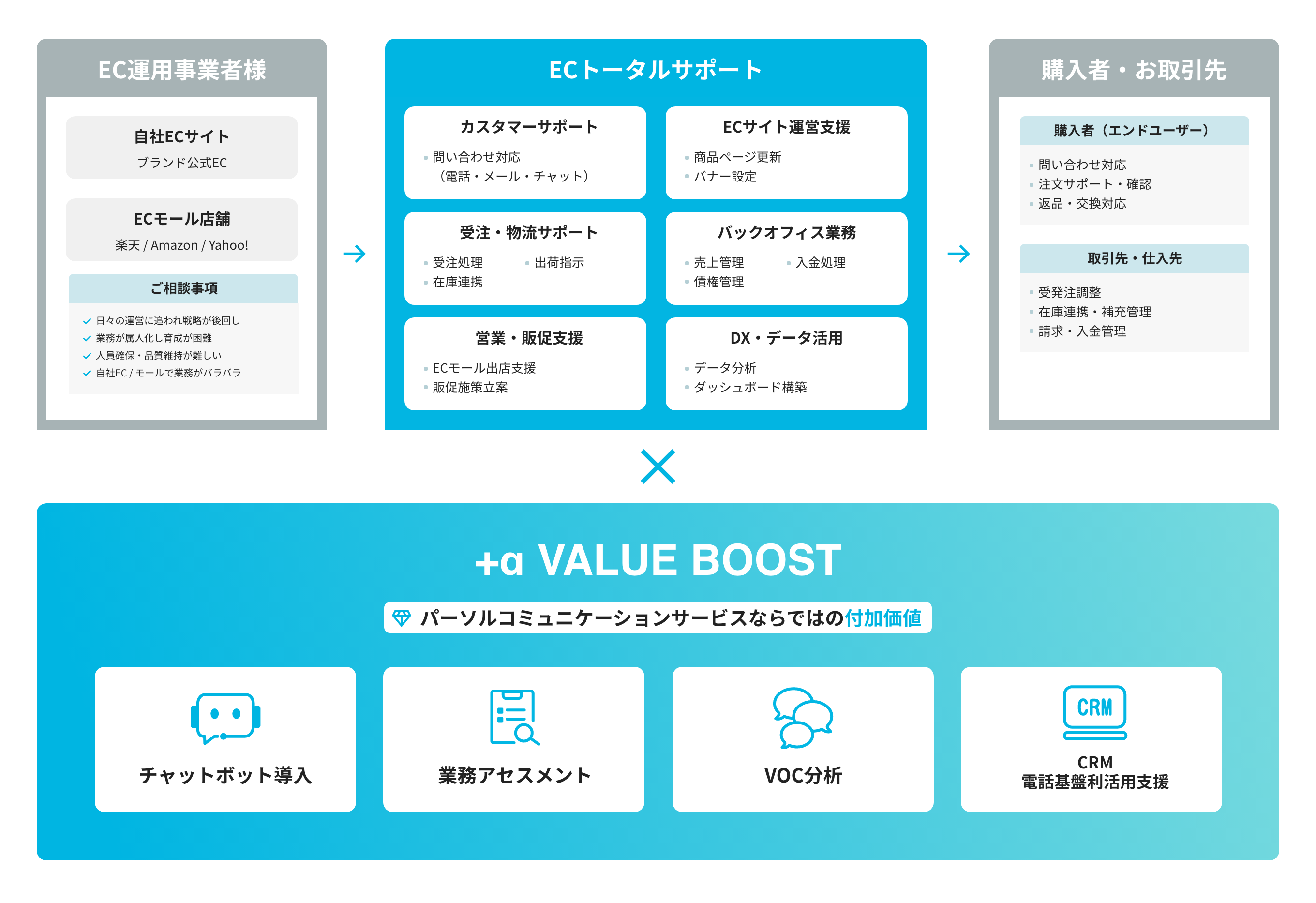 運用イメージ