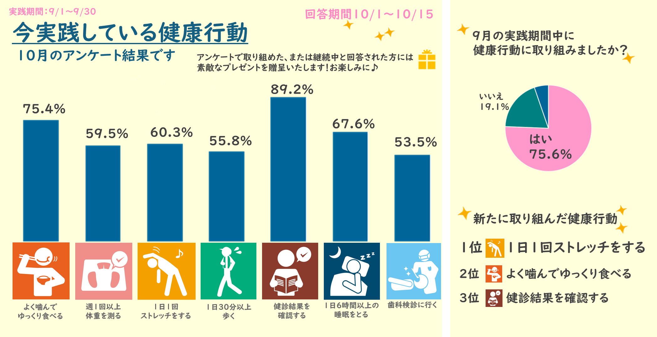 今実践している健康行動