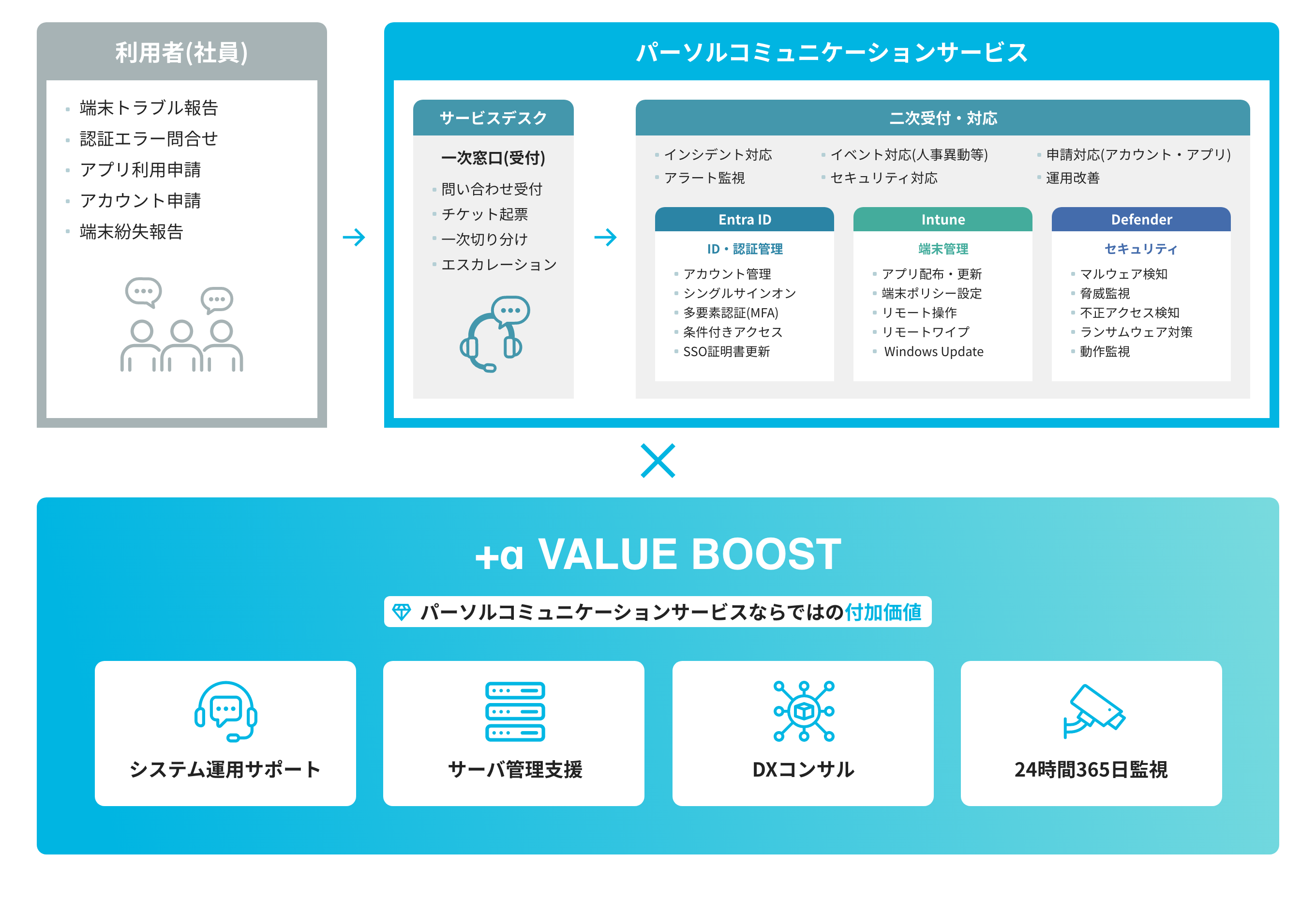 運用イメージ