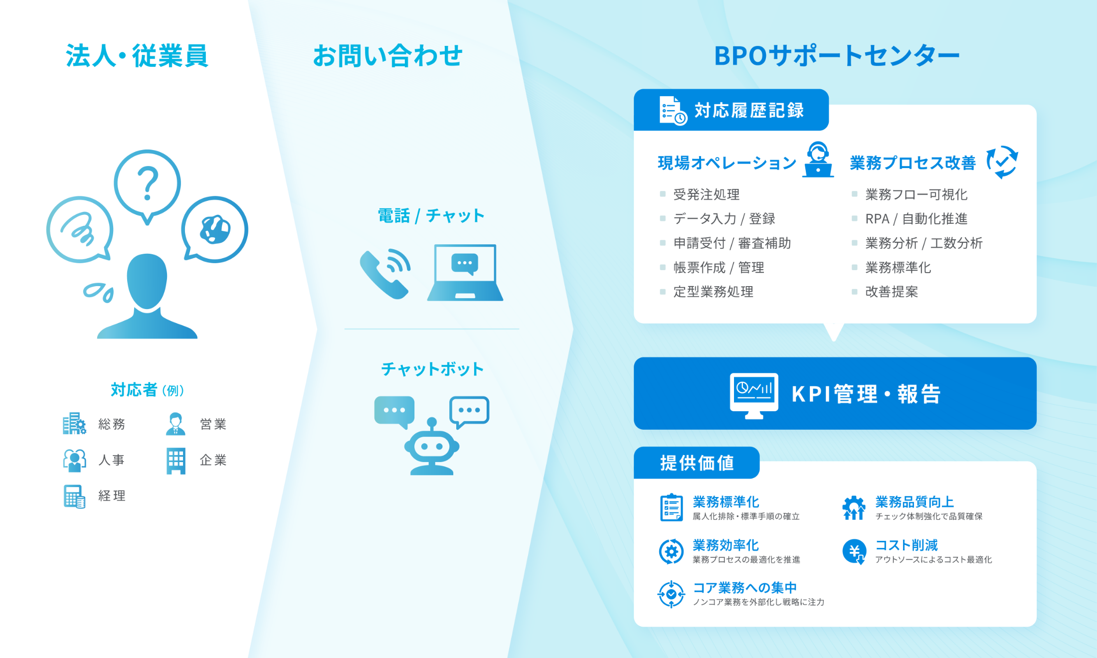 運用イメージ
