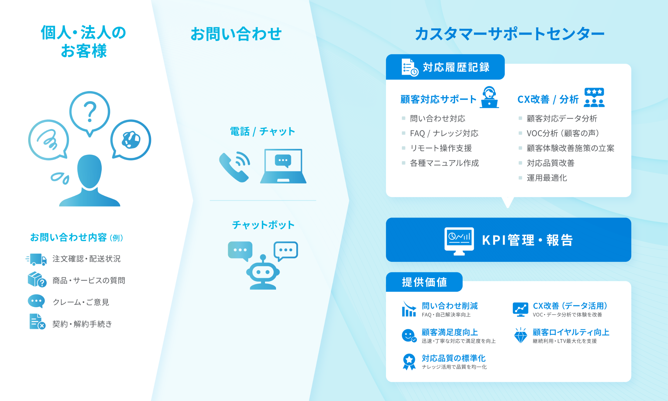 運用イメージ