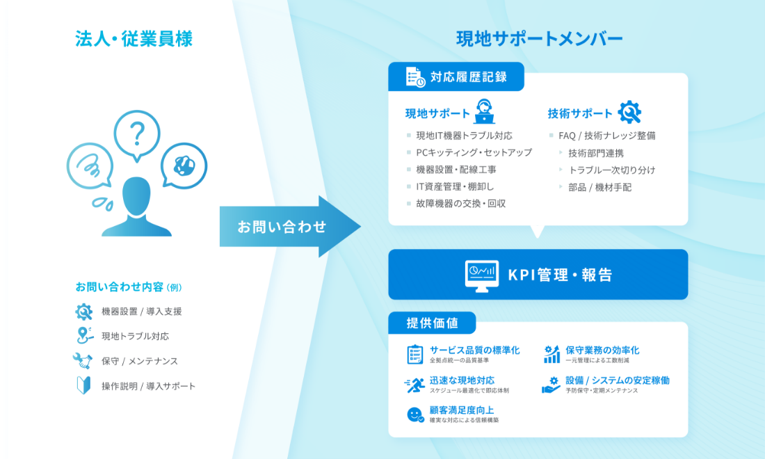 運用イメージ