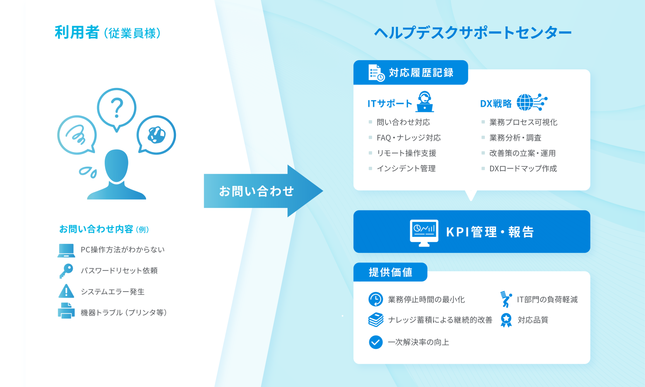 運用イメージ