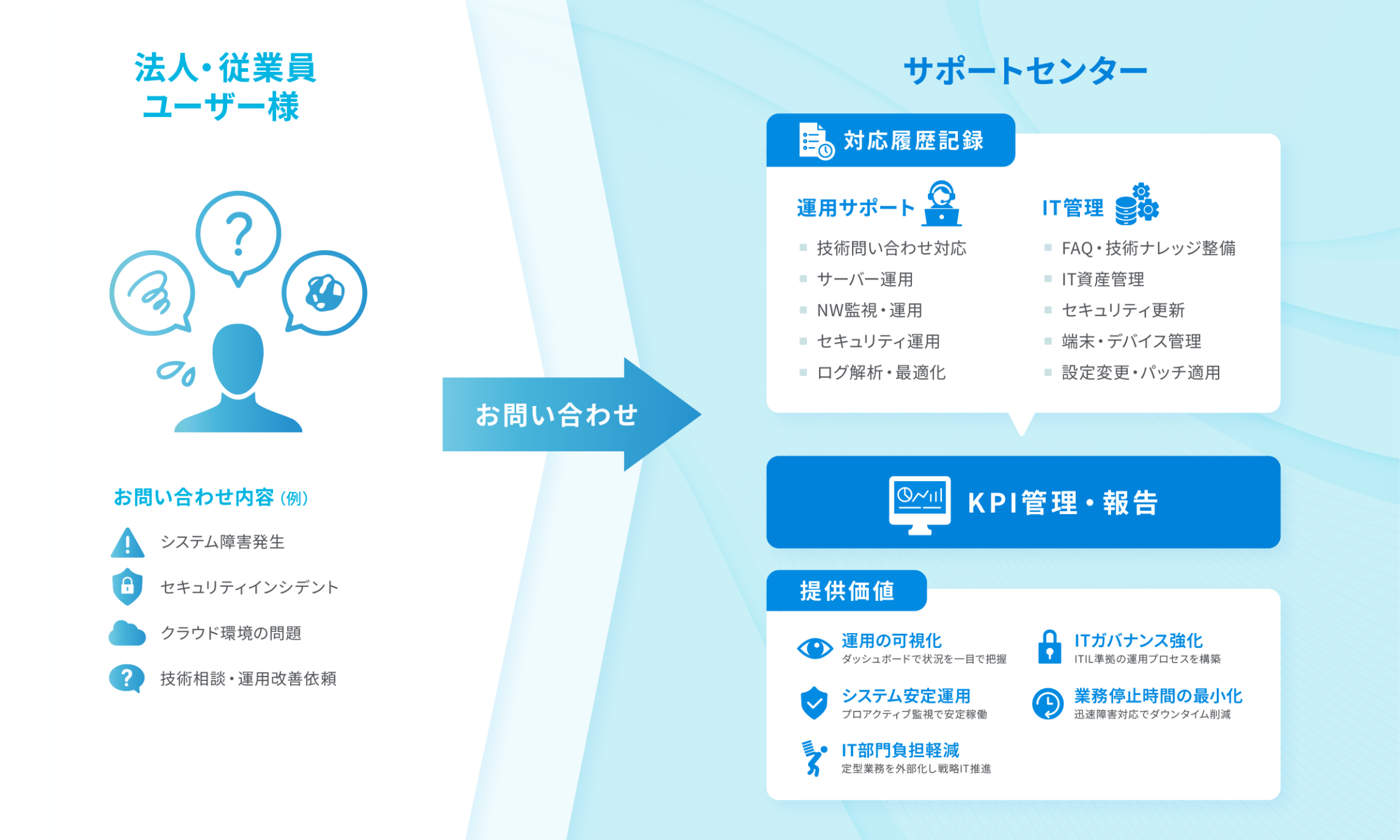 運用イメージ