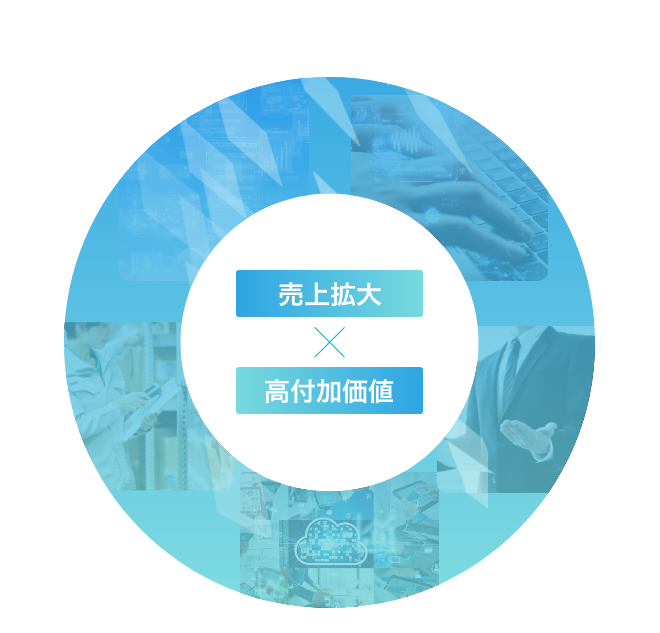 売上拡大 × 高付加価値