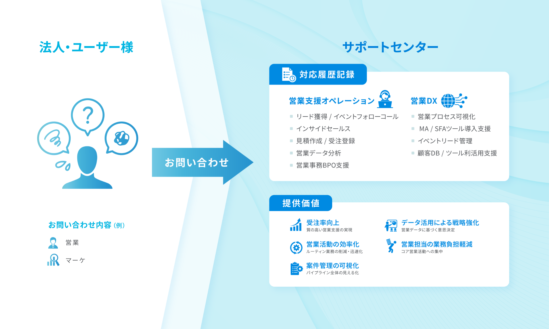 運用イメージ