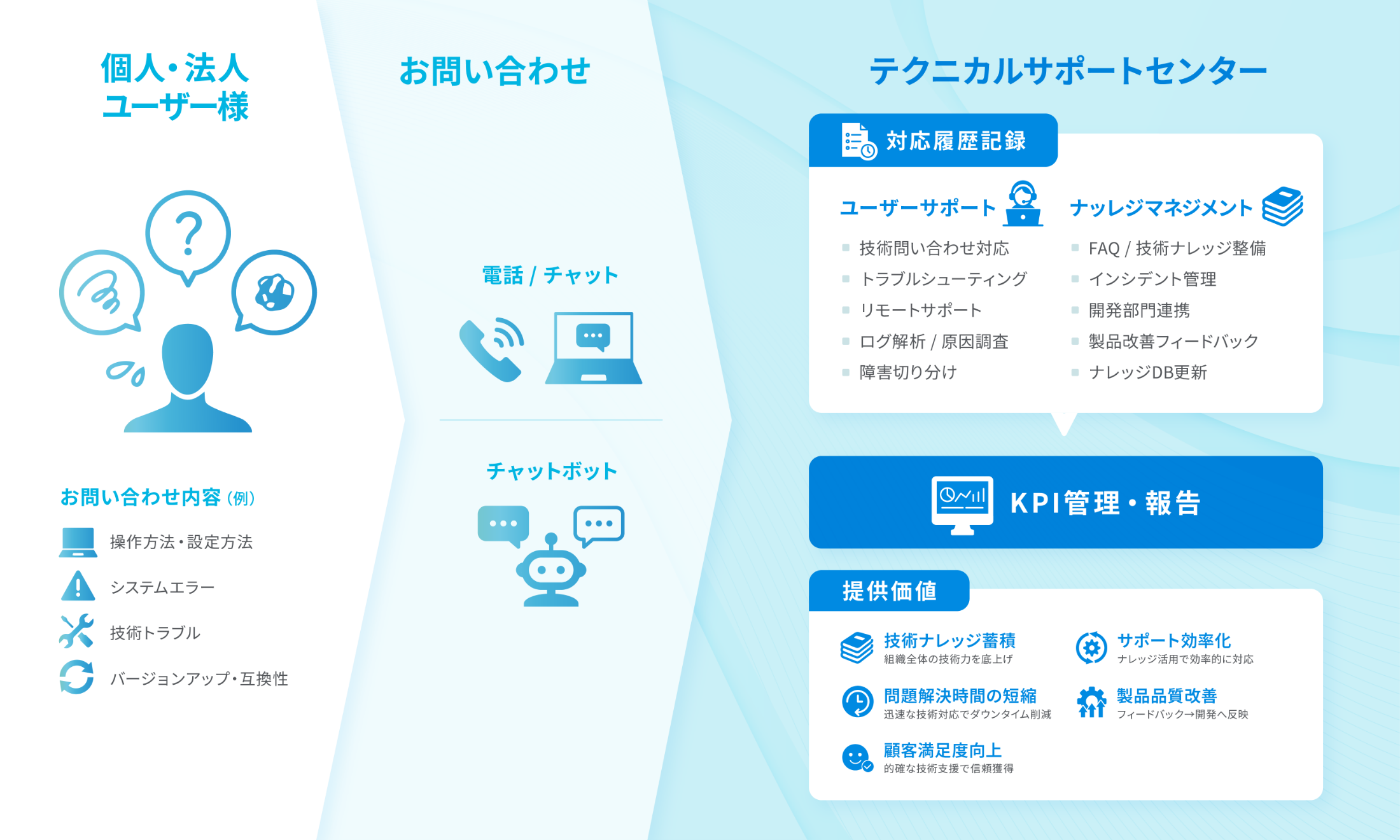 運用イメージ