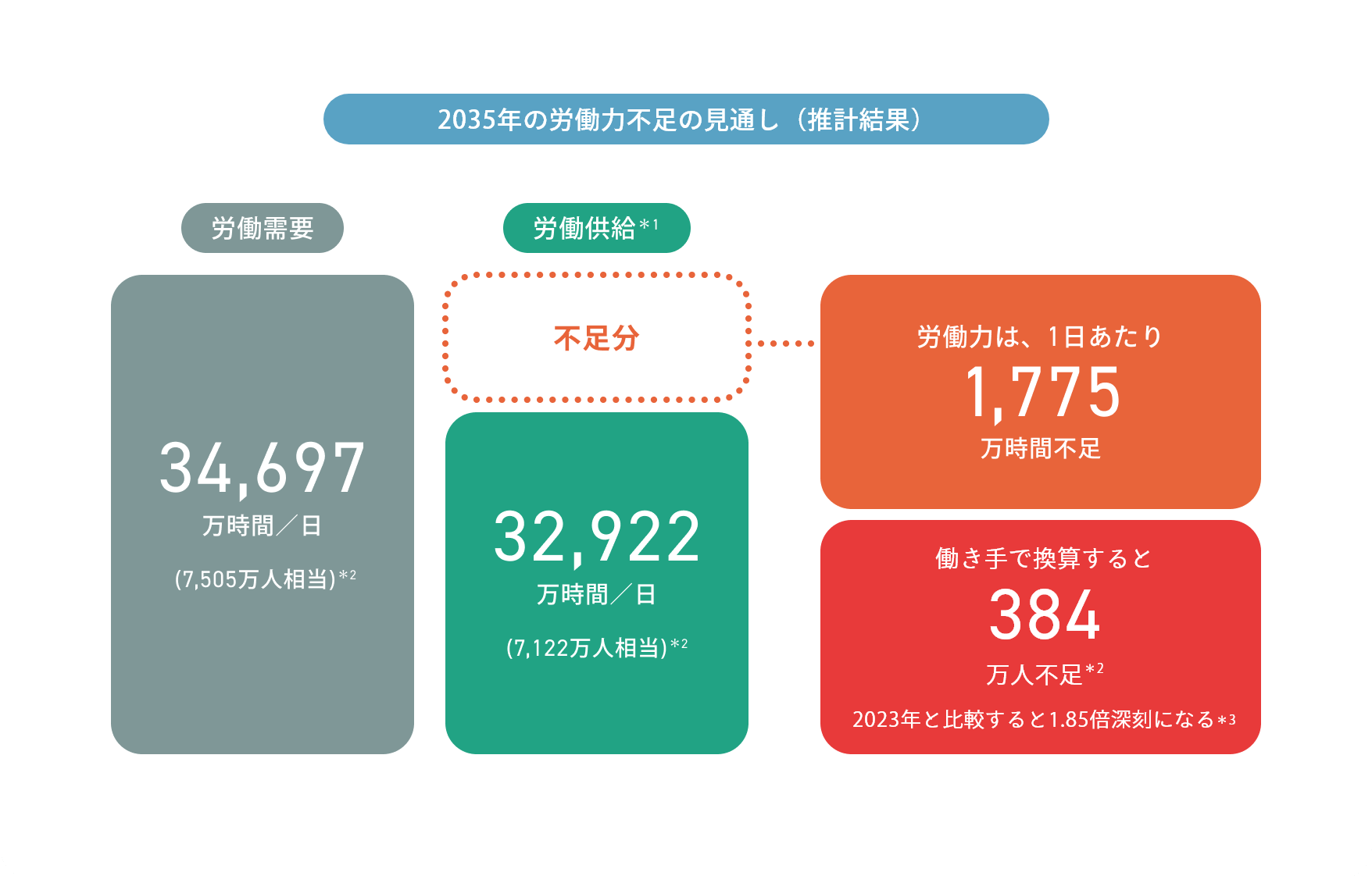 column_customer_0026_persol